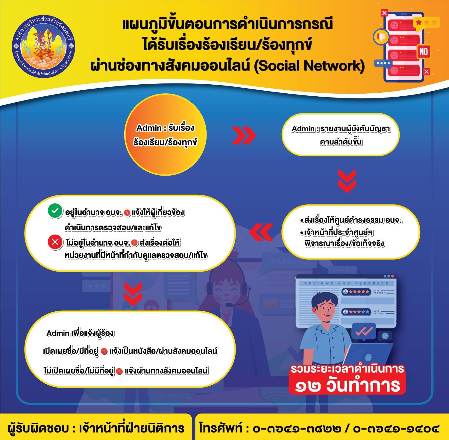 02แผนผัง ศูนย์ดำรงธรรม