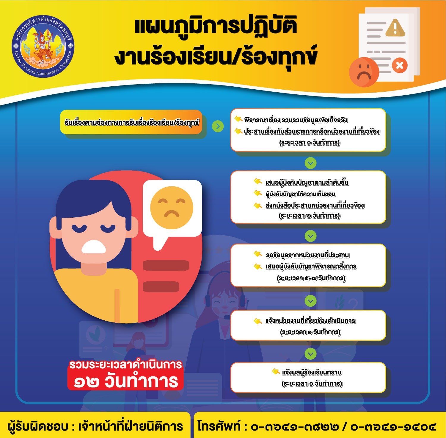 03แผนผัง ศูนย์ดำรงธรรม