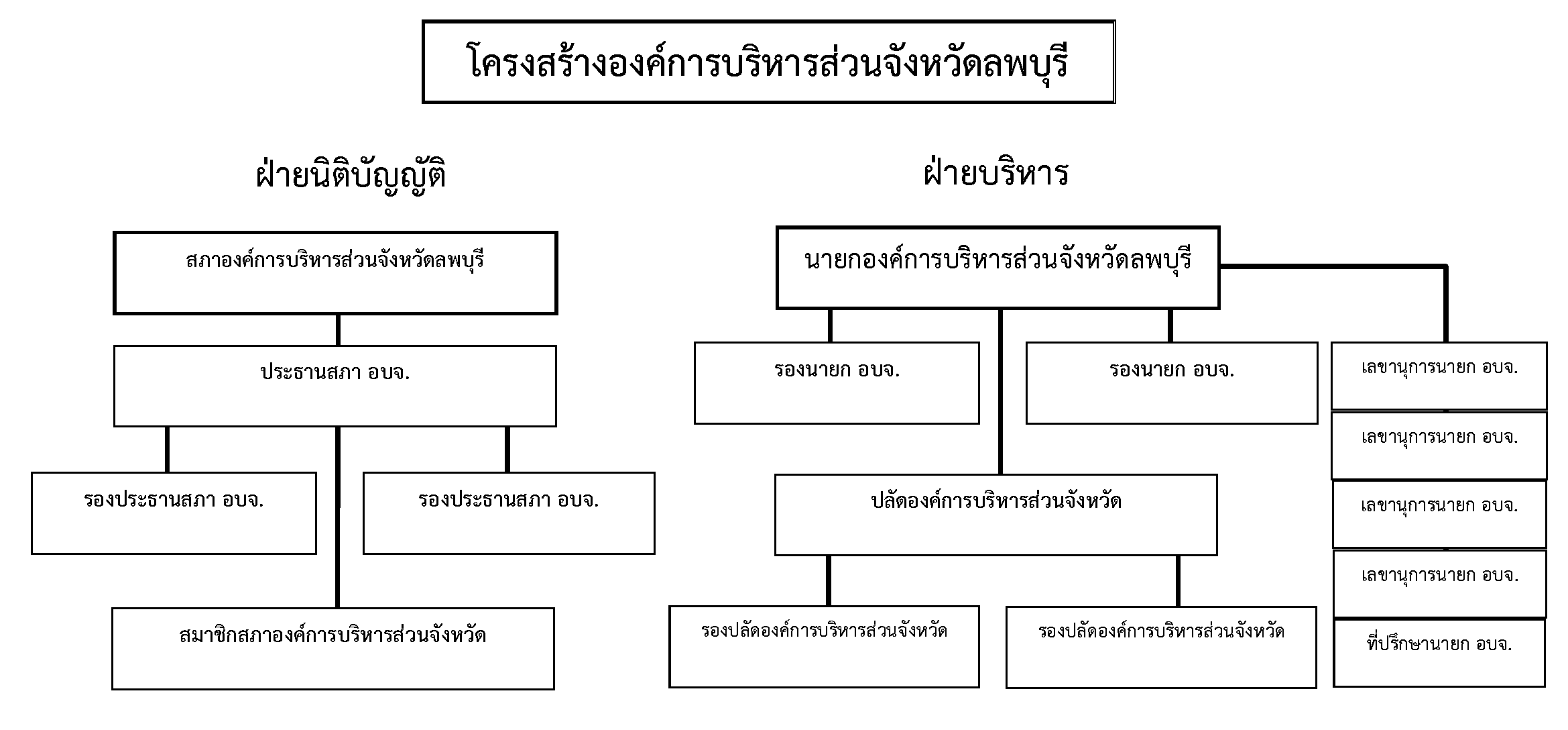 10โครงสร้างการแบ่งส่วนราชการ ปรับปรุง 1 ปี67 Page 01