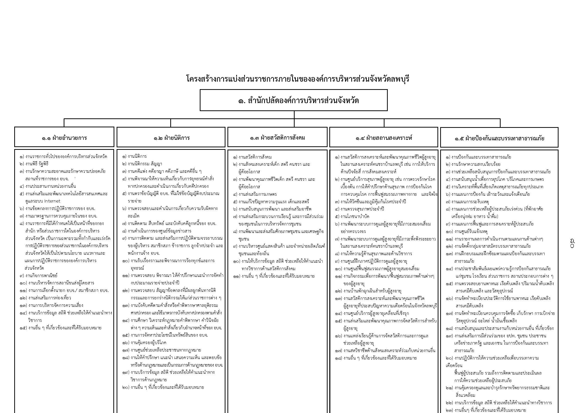 สำนักปลัด