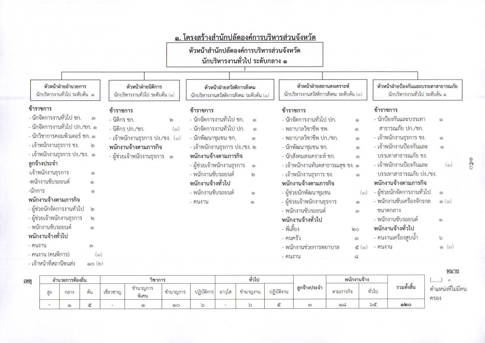 ผังโครงสร้างองค์กร page 0002