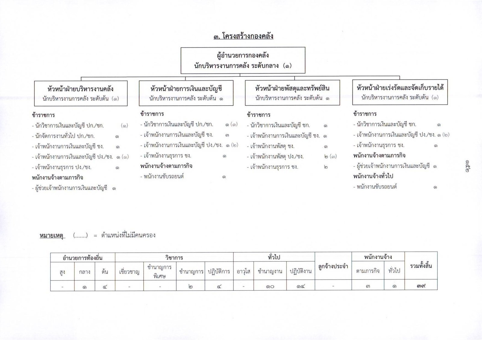 ผังโครงสร้างองค์กร page 0004