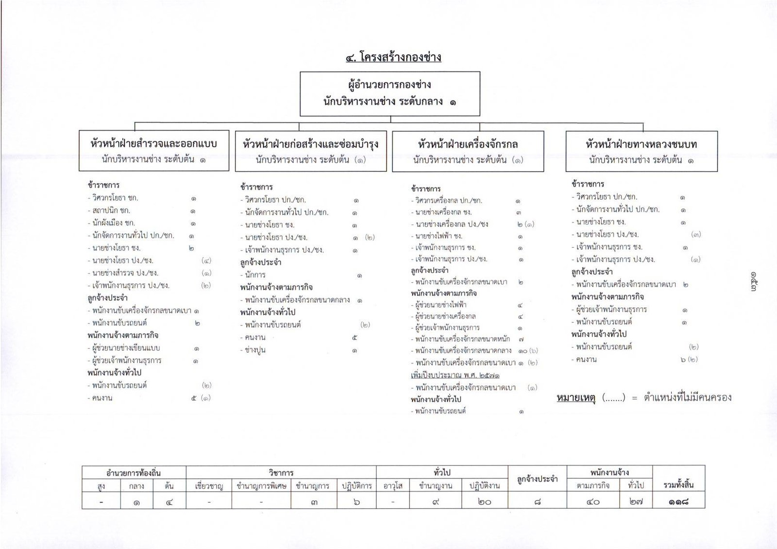ผังโครงสร้างองค์กร page 0005