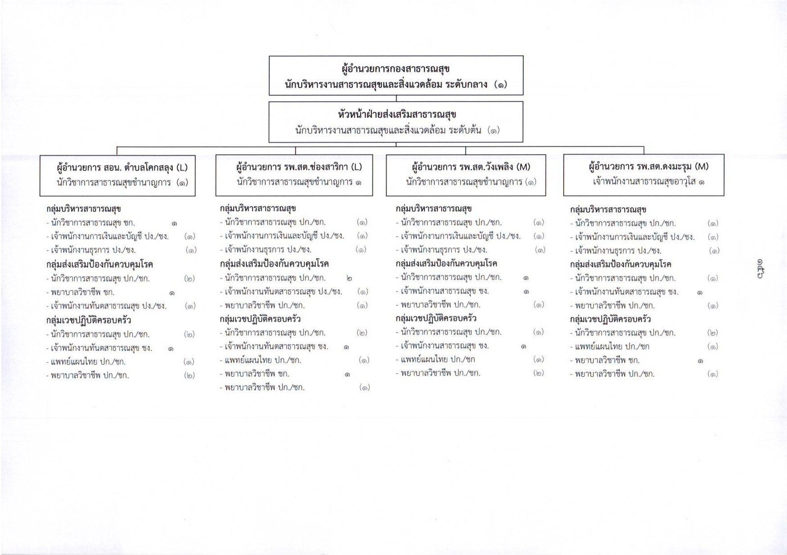 ผังโครงสร้างองค์กร page 0008
