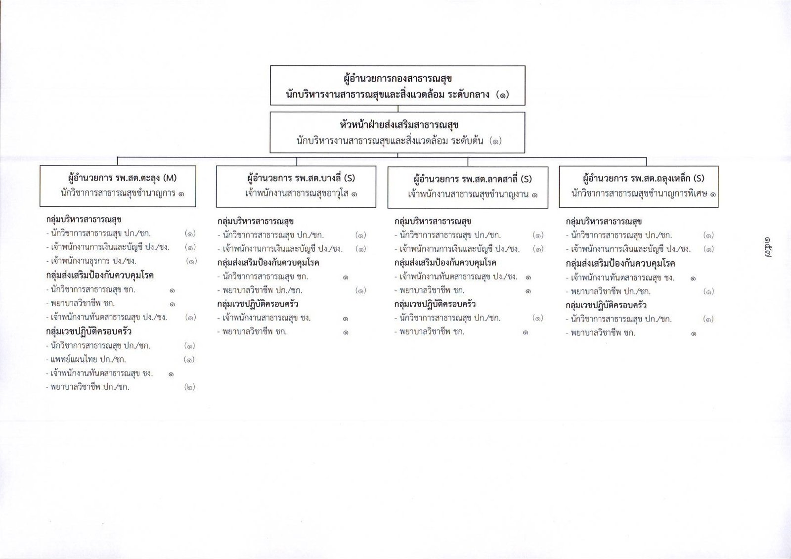ผังโครงสร้างองค์กร page 0009