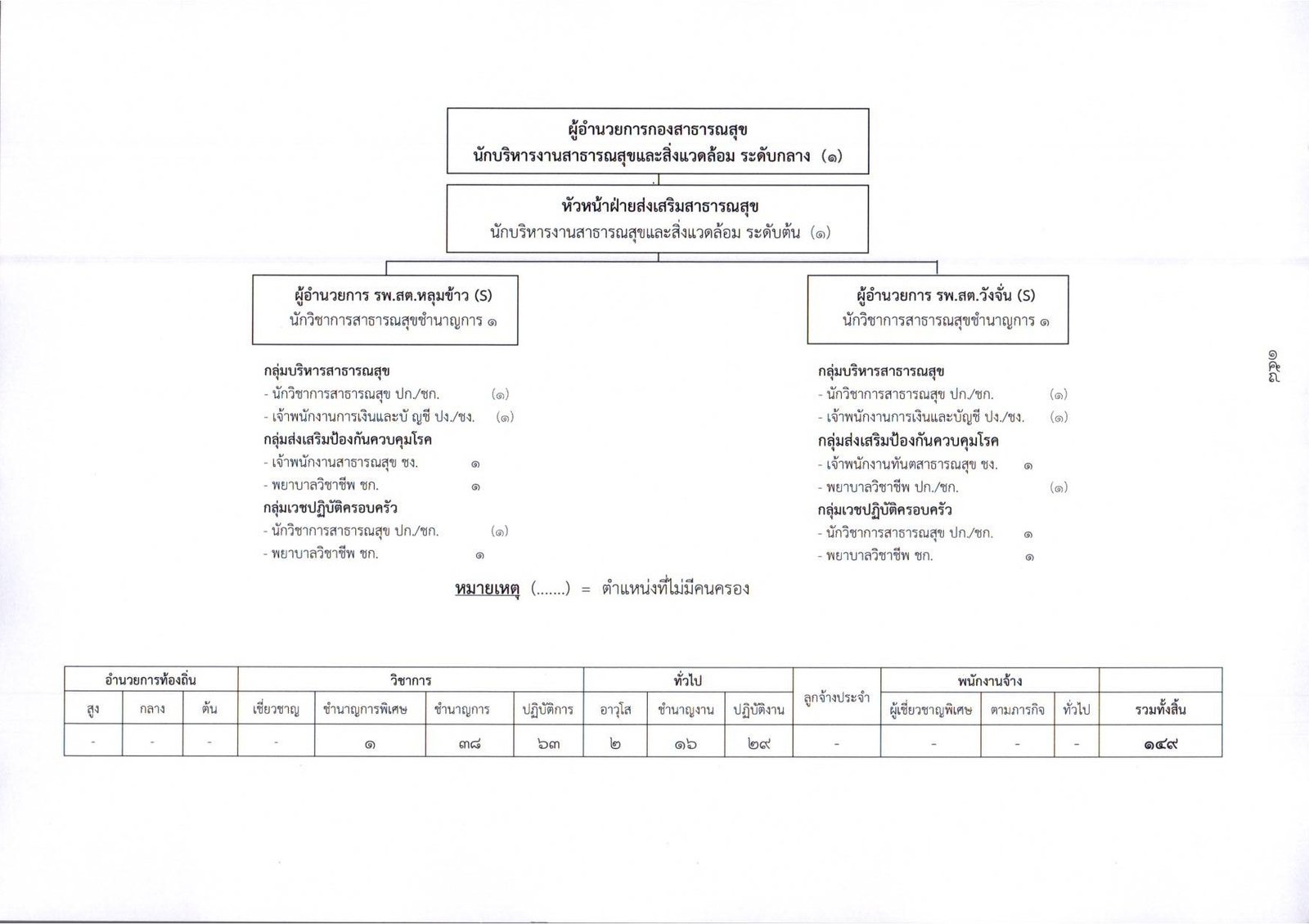 ผังโครงสร้างองค์กร page 0010