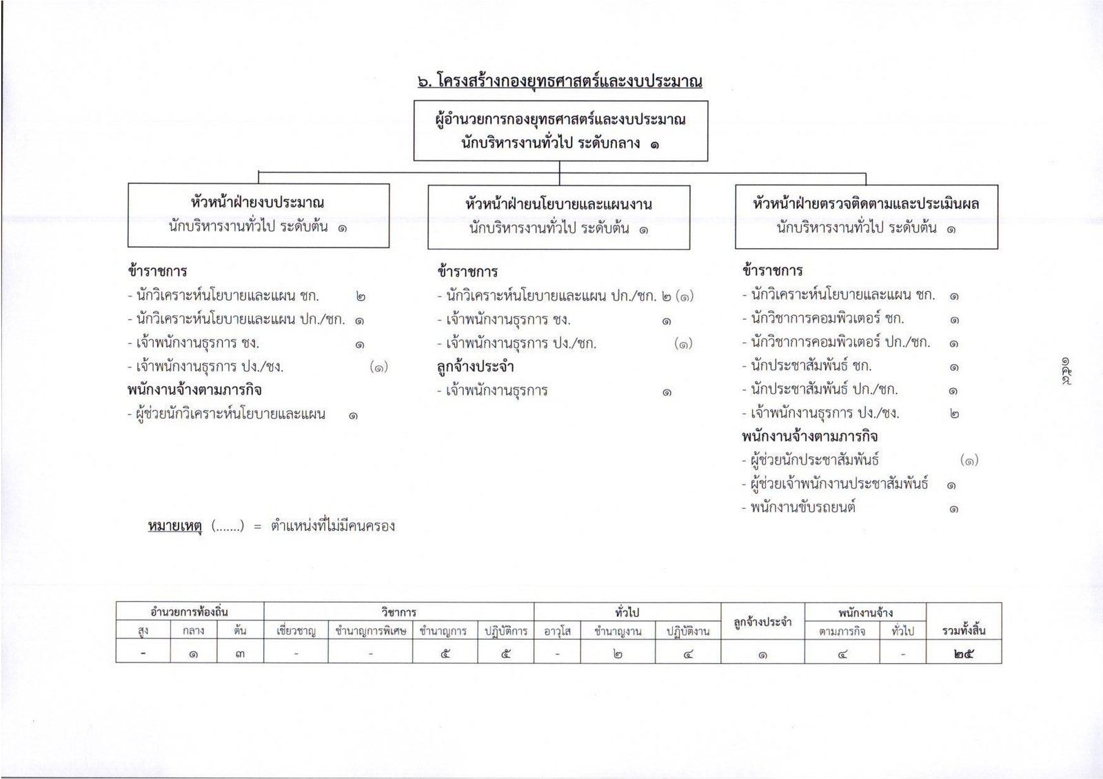 ผังโครงสร้างองค์กร page 0011