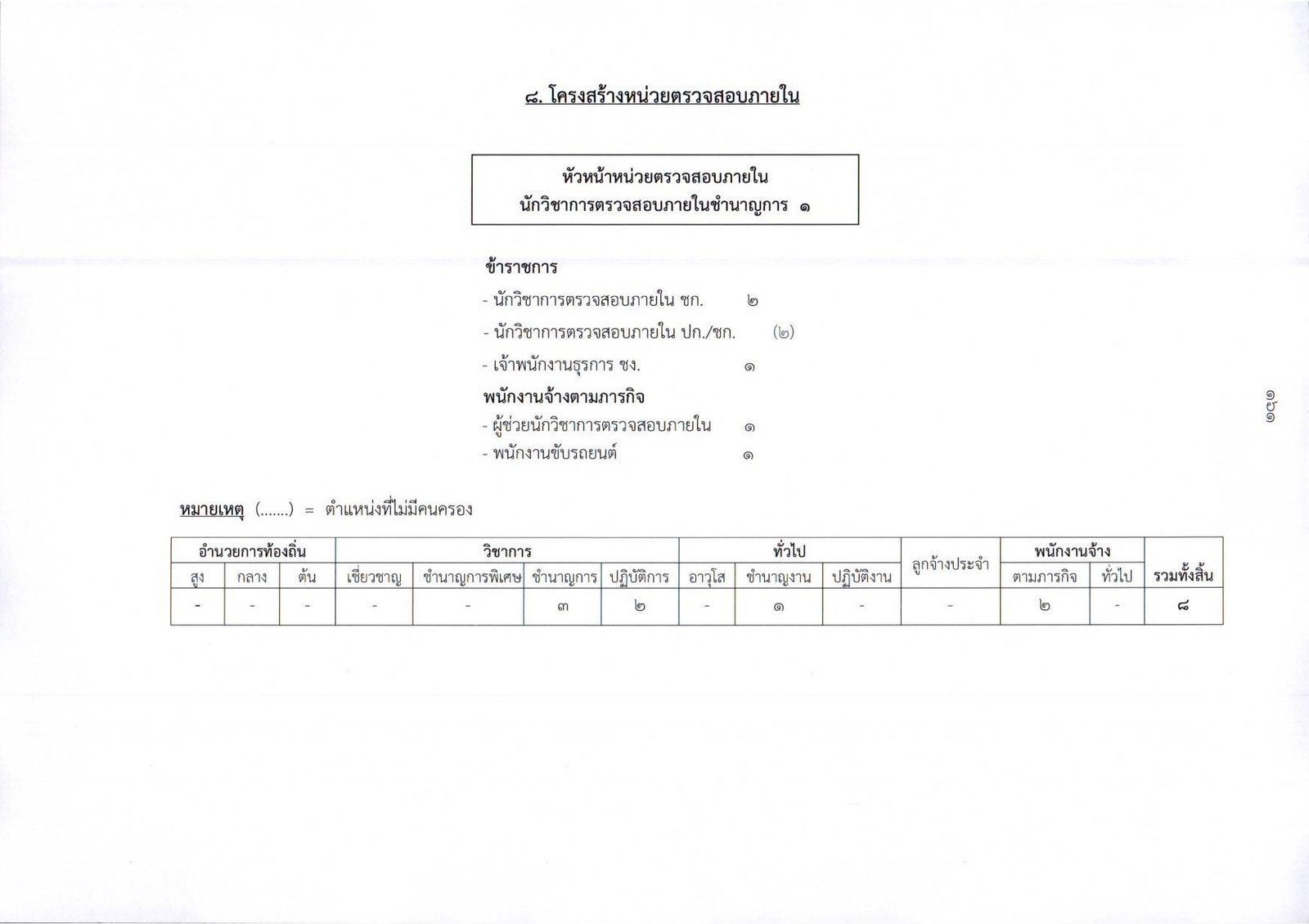 ผังโครงสร้างองค์กร page 0013