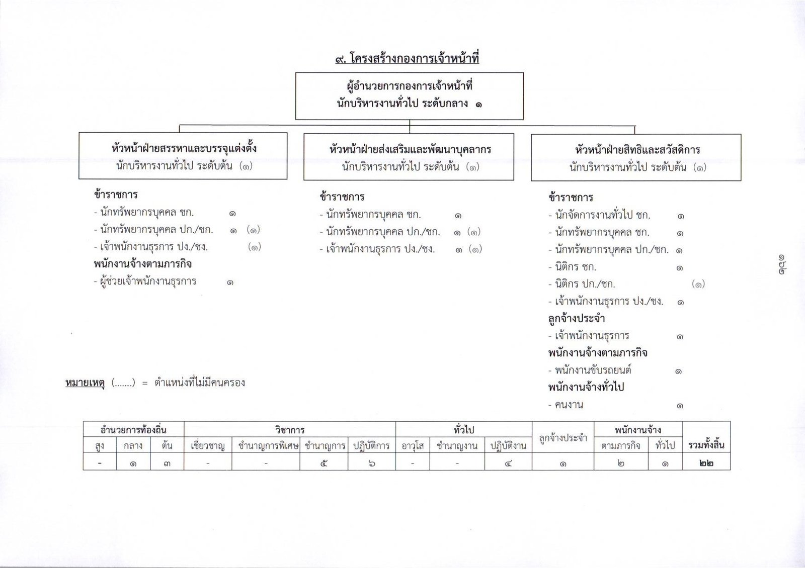 ผังโครงสร้างองค์กร page 0014
