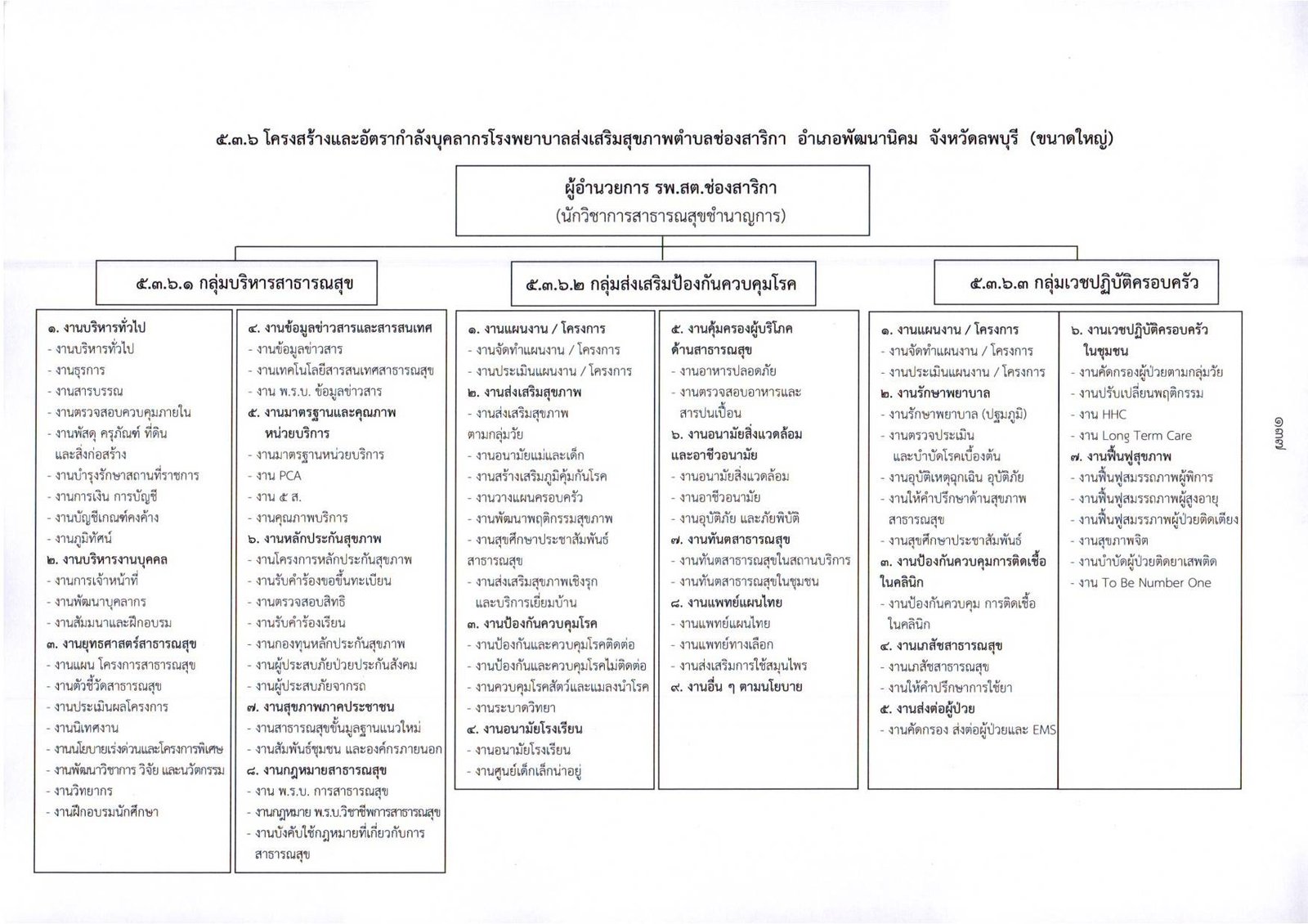 รพ.สต.ช่องสาริกา page 0001