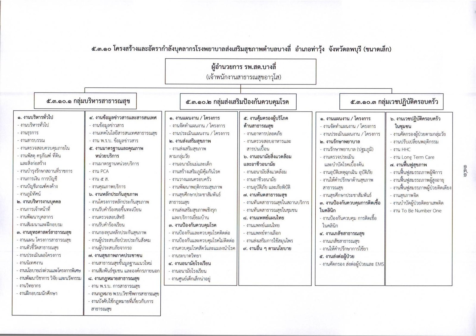 รพ.สต.บางลี่ page 0001