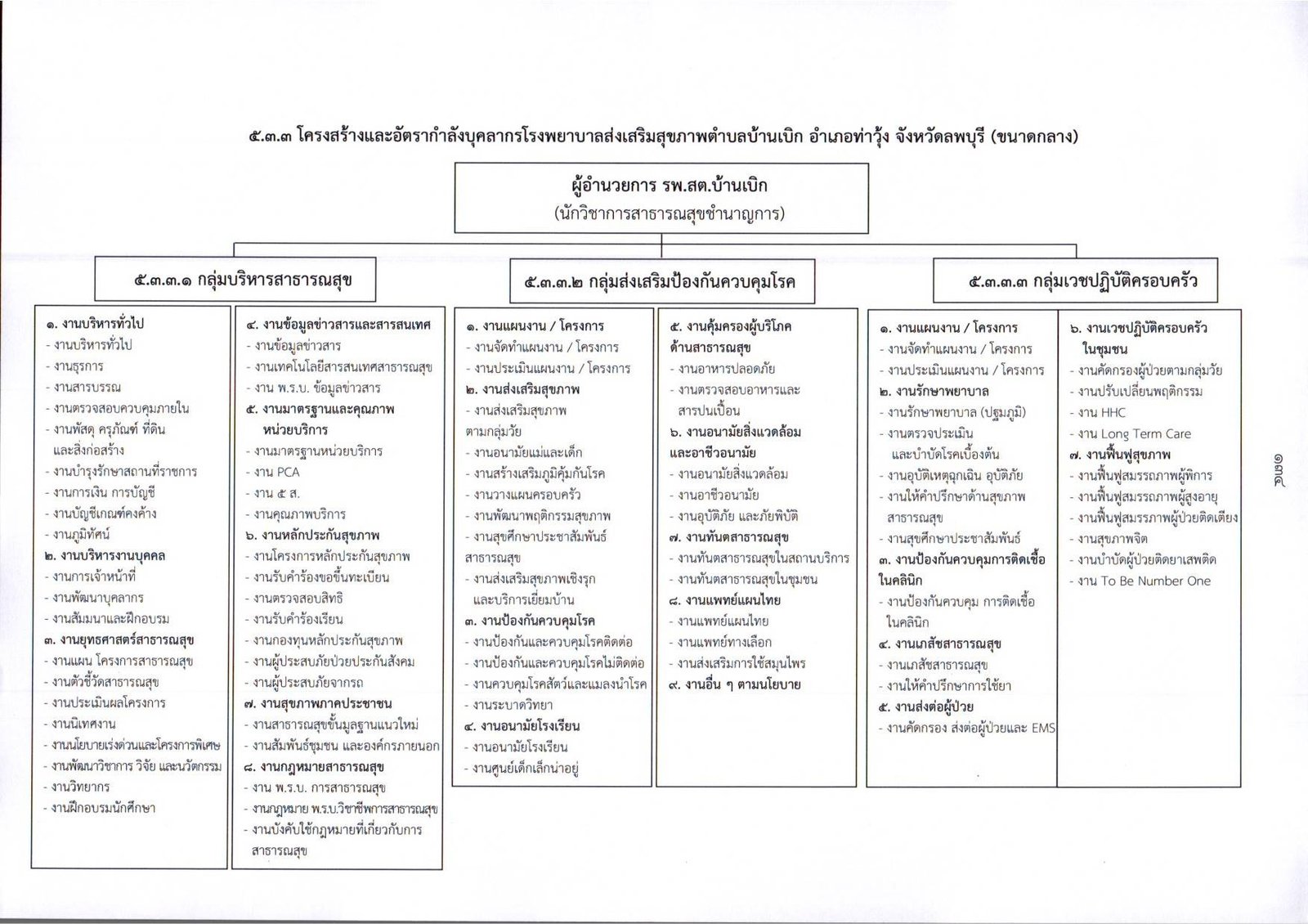 รพ.สต.บ้านเบิก page 0001