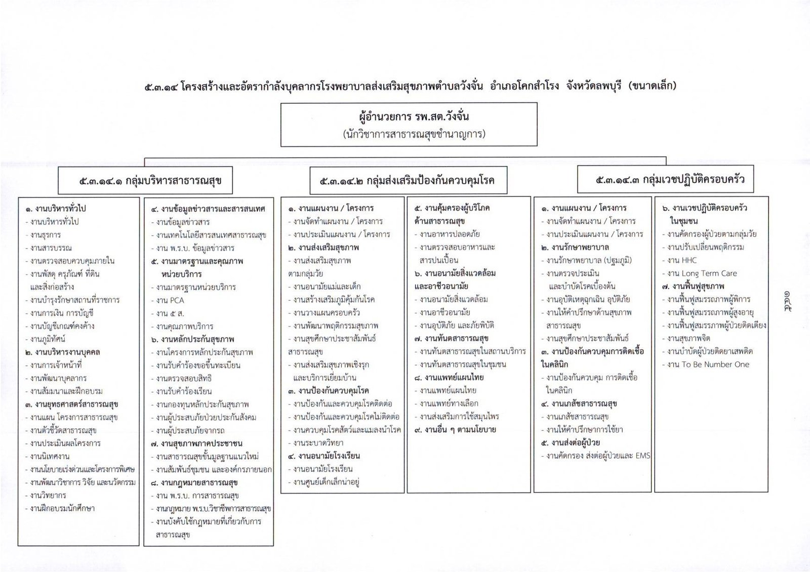 รพ.สต.วังจั่น page 0001