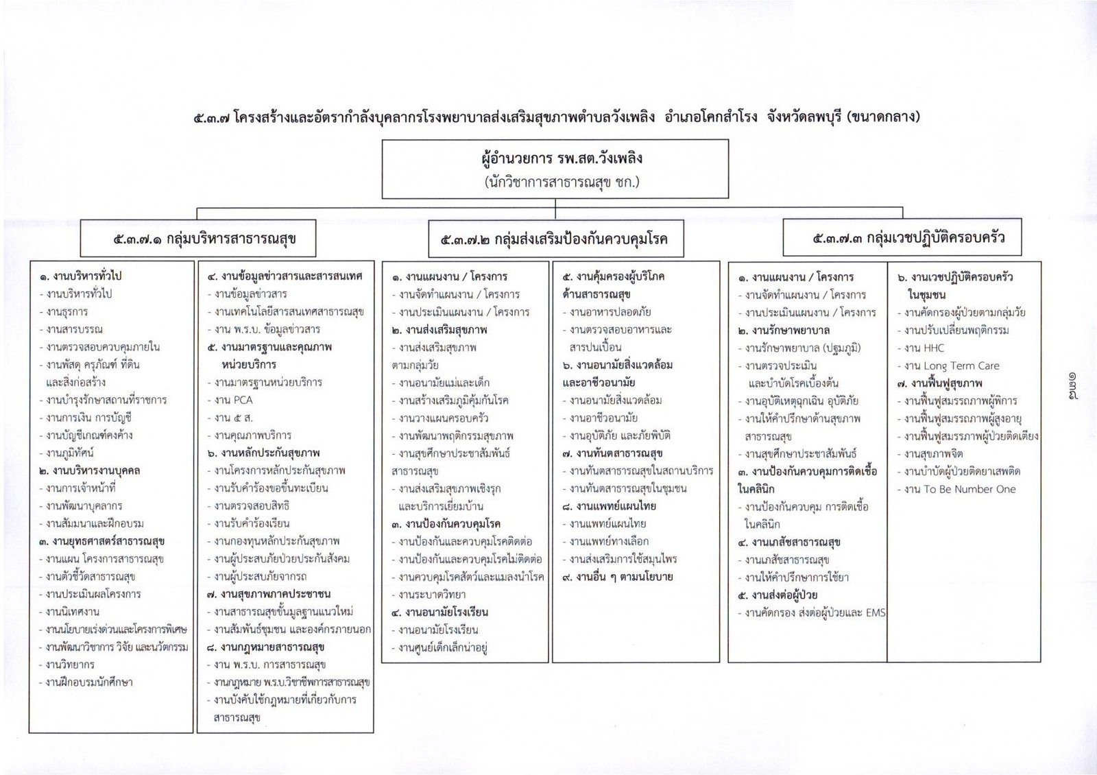 รพ.สต.วังเลพิง page 0001