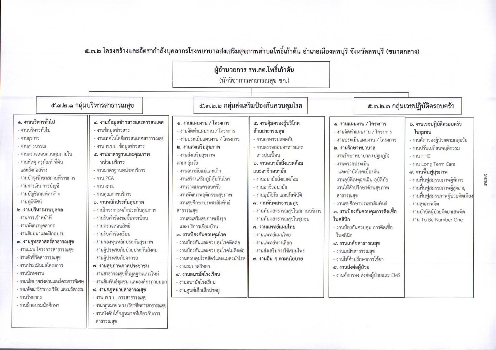 รพ.สต.โพธิ์เก้าต้น page 0001