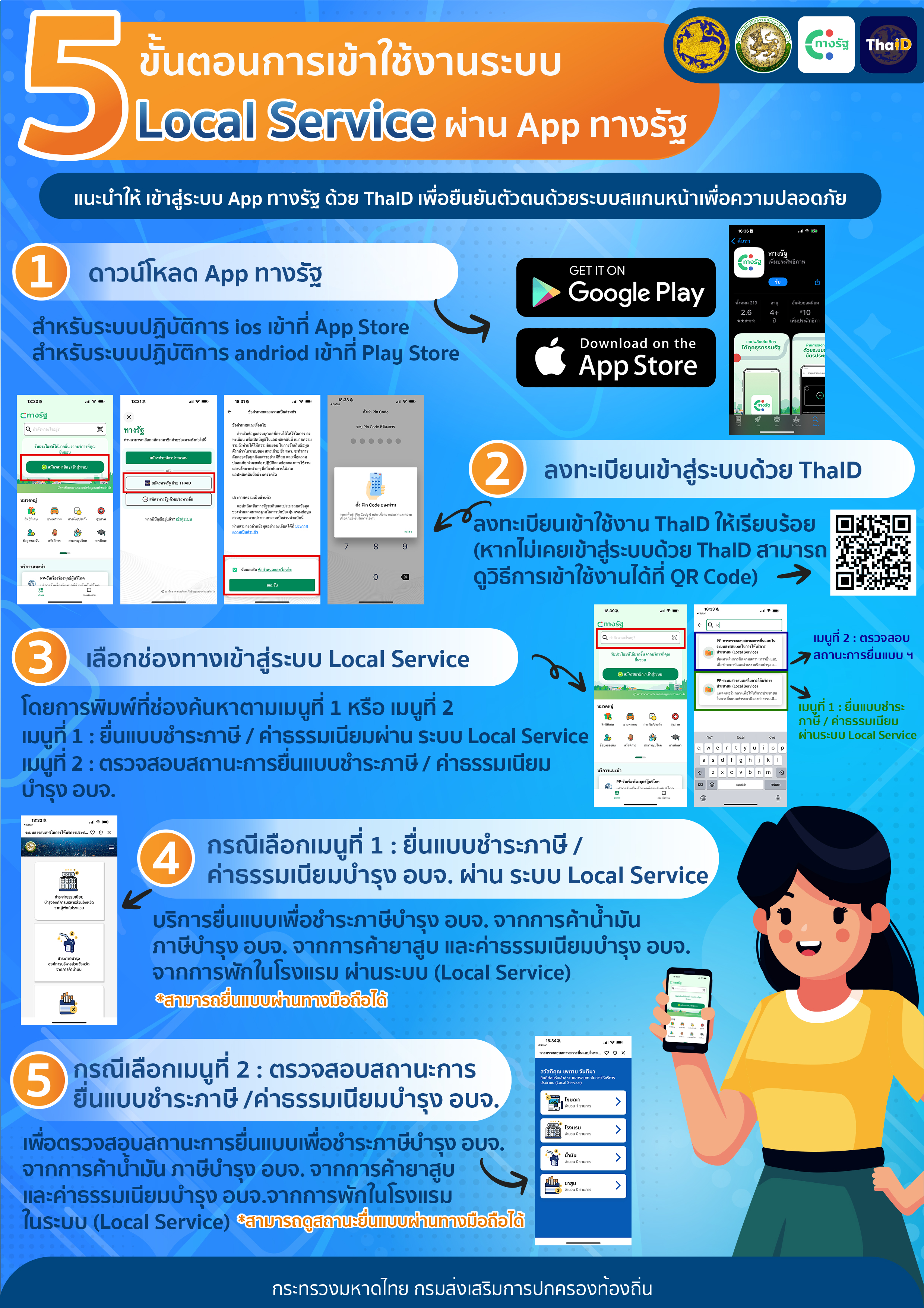 Infographic 5 ขั้นตอนการเข้าใช้งานระบบ Local Service ผ่าน App ทางรัฐ