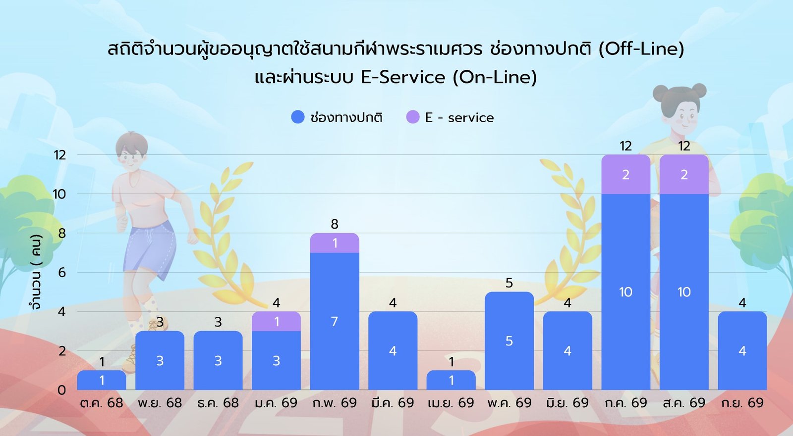 สกรีนช็อต 2026 10 05 082455