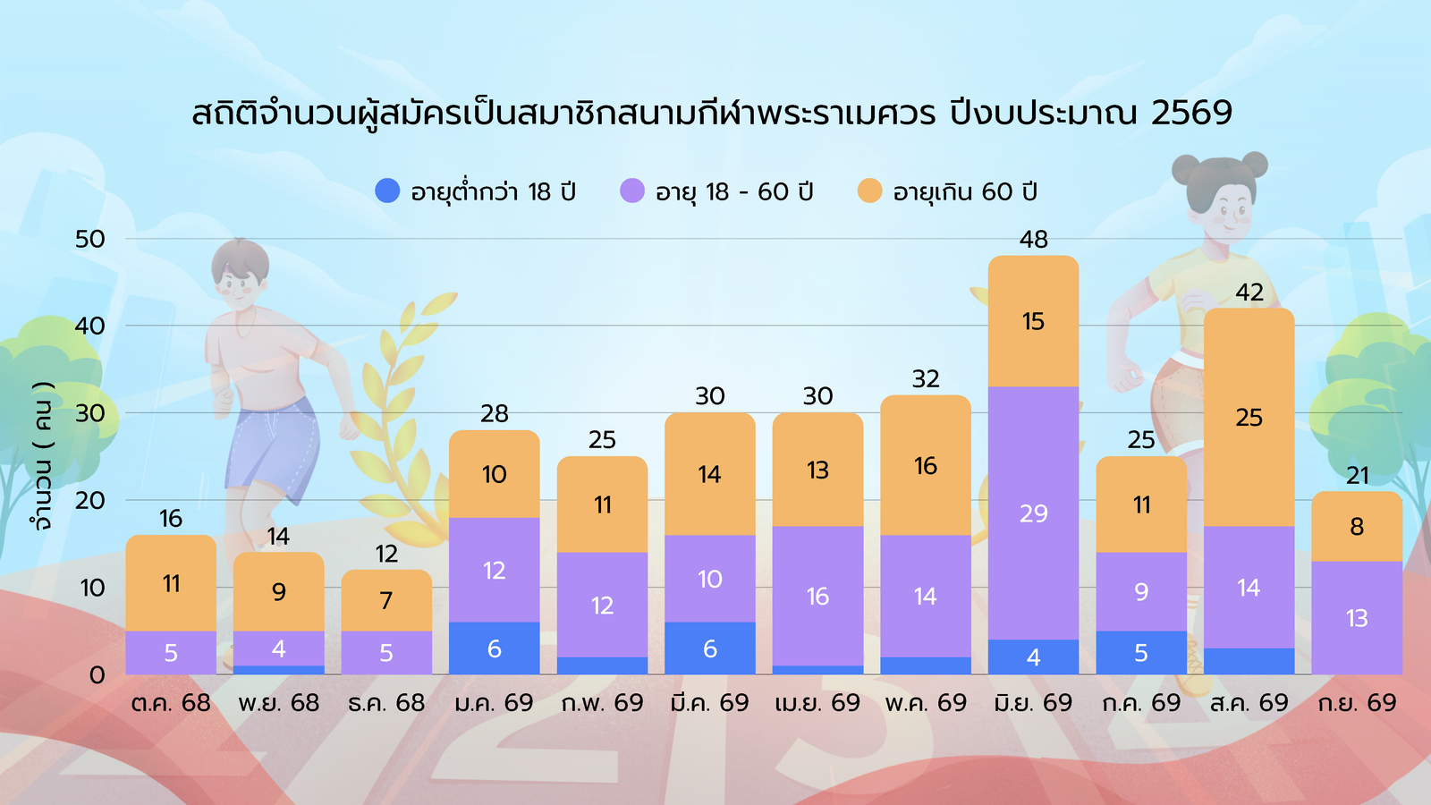 สนามกีฬาข้อมูลสถิติ Page 1