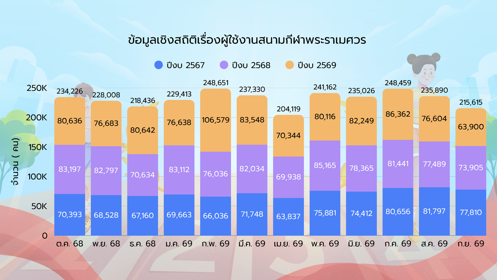 สนามกีฬาข้อมูลสถิติ Page 3