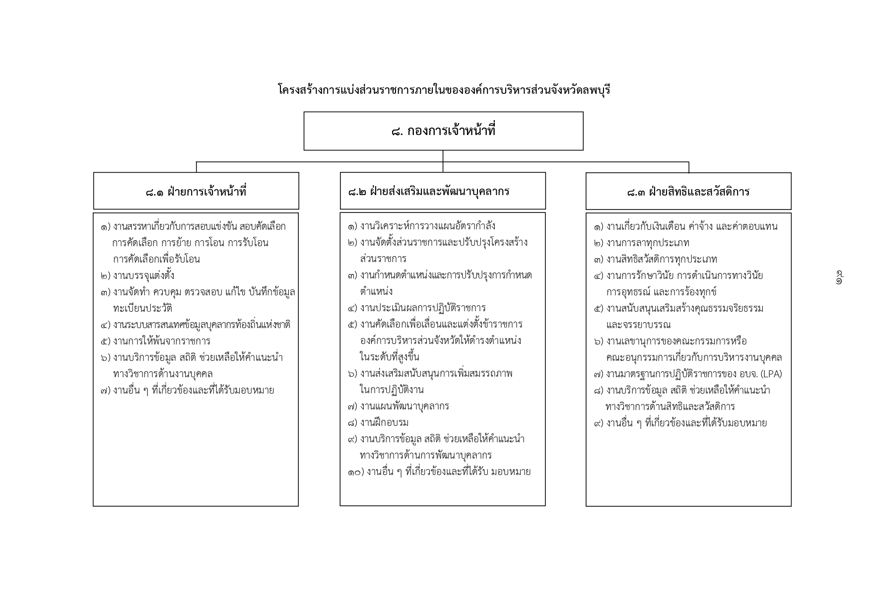 กองเจ้าหน้าที่