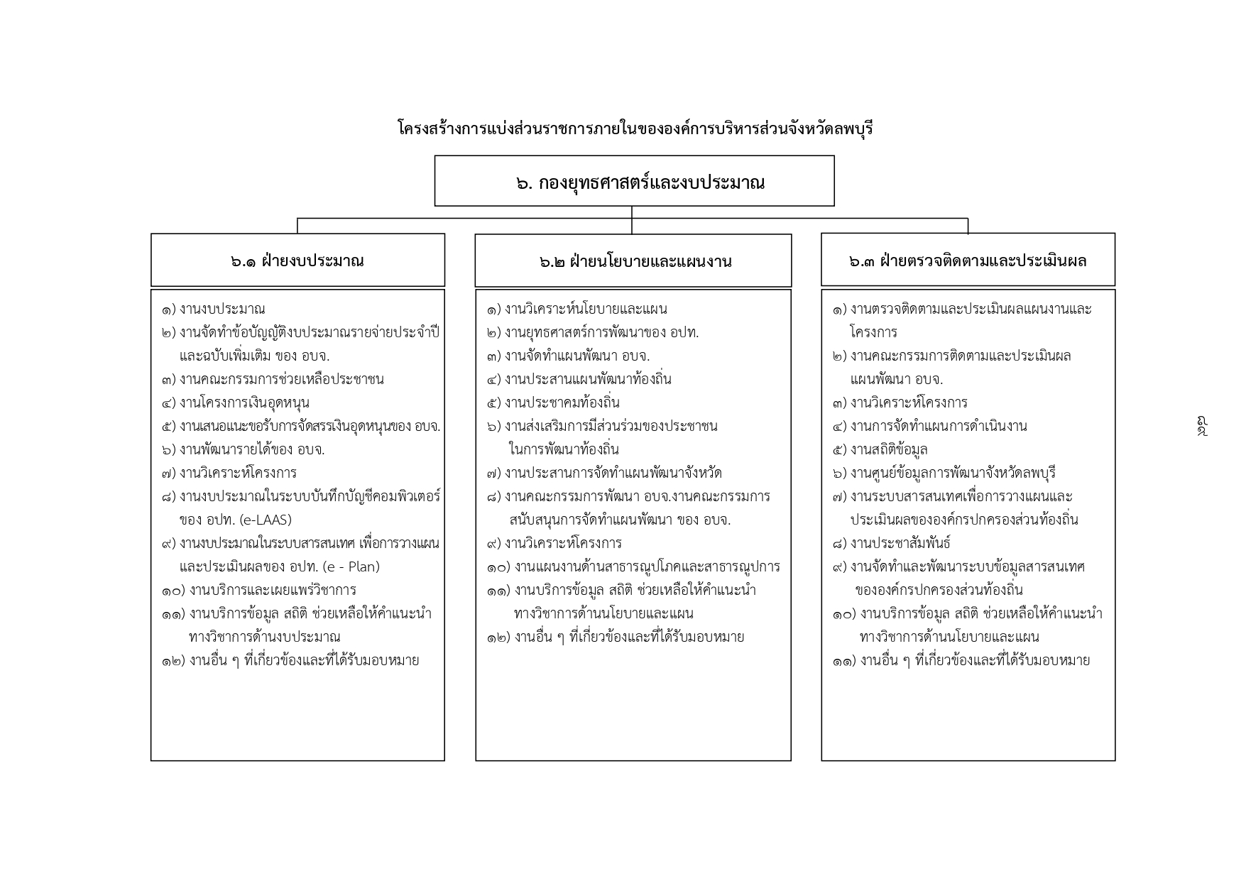 กองยุทธ