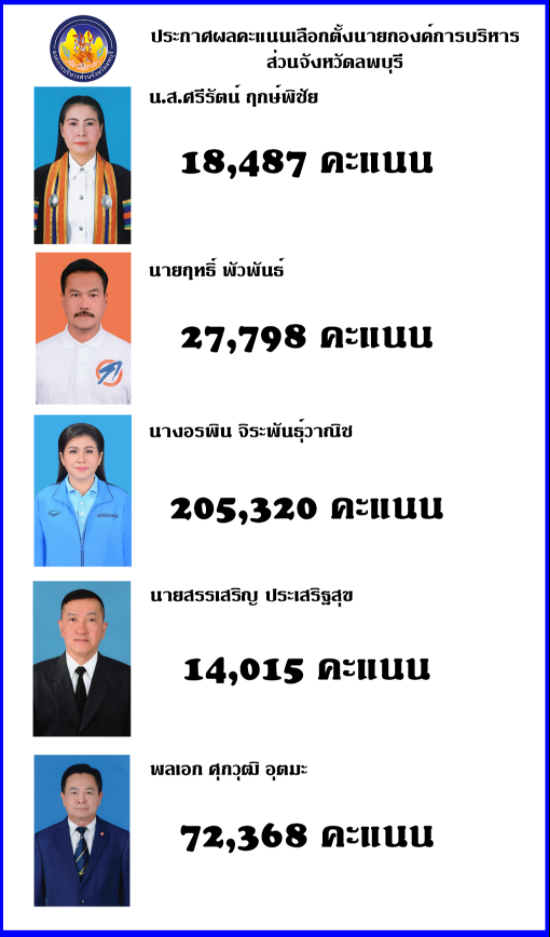 ในภาพอาจจะมี 5 คน